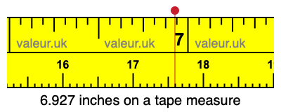6.927 inches on a tape measure 6.927 inches on a tape measure