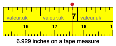 6.929 inches on a tape measure 6.929 inches on a tape measure