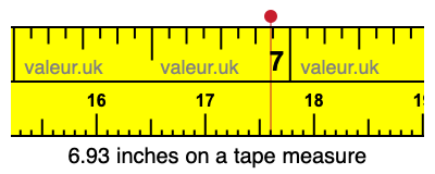 6.93 inches on a tape measure 6.93 inches on a tape measure