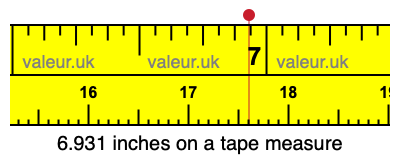 6.931 inches on a tape measure 6.931 inches on a tape measure