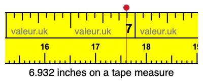 6.932 inches on a tape measure 6.932 inches on a tape measure
