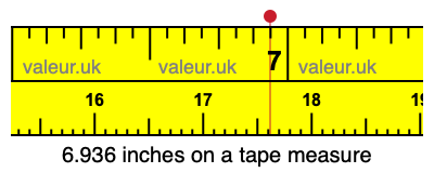 6.936 inches on a tape measure 6.936 inches on a tape measure
