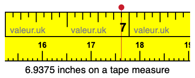 6.9375 inches on a tape measure 6.9375 inches on a tape measure