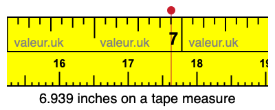 6.939 inches on a tape measure 6.939 inches on a tape measure