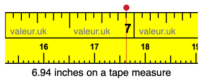 6.94 inches on a tape measure 6.94 inches on a tape measure
