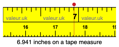 6.941 inches on a tape measure 6.941 inches on a tape measure