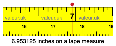 6.953125 inches on a tape measure 6.953125 inches on a tape measure