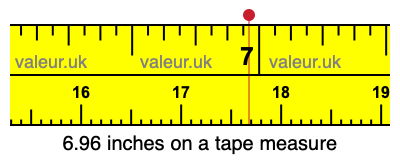 6.96 inches on a tape measure 6.96 inches on a tape measure