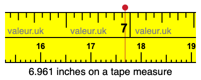 6.961 inches on a tape measure 6.961 inches on a tape measure