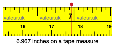 6.967 inches on a tape measure 6.967 inches on a tape measure