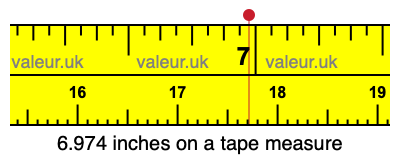 6.974 inches on a tape measure 6.974 inches on a tape measure