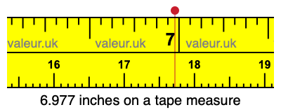 6.977 inches on a tape measure