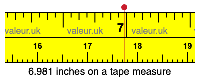 6.981 inches on a tape measure 6.981 inches on a tape measure