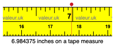 6.984375 inches on a tape measure 6.984375 inches on a tape measure