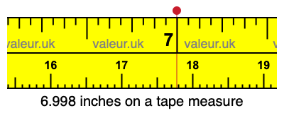 6.998 inches on a tape measure 6.998 inches on a tape measure