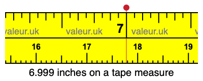 6.999 inches on a tape measure 6.999 inches on a tape measure