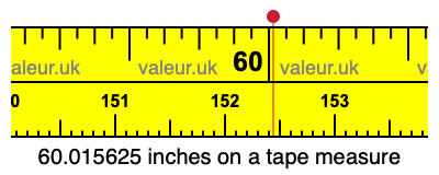 60.015625 inches on a tape measure