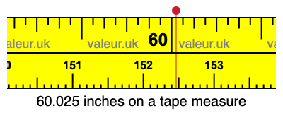 60.025 inches on a tape measure