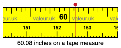 60.08 inches on a tape measure 60.08 inches on a tape measure