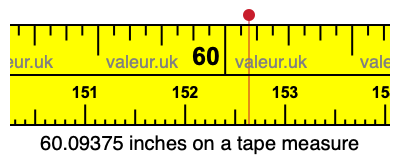60.09375 inches on a tape measure 60.09375 inches on a tape measure