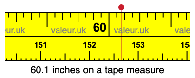 60.1 inches on a tape measure