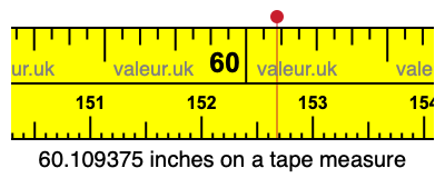60.109375 inches on a tape measure 60.109375 inches on a tape measure