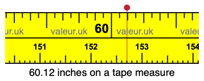 60.12 inches on a tape measure 60.12 inches on a tape measure