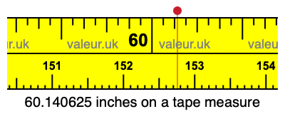 60.140625 inches on a tape measure 60.140625 inches on a tape measure