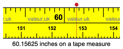 60.15625 inches on a tape measure