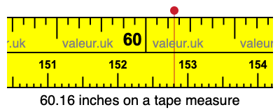 60.16 inches on a tape measure