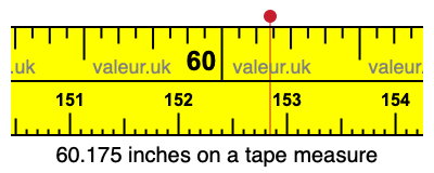 60.175 inches on a tape measure