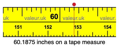 60.1875 inches on a tape measure