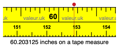 60.203125 inches on a tape measure