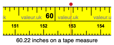 60.22 inches on a tape measure
