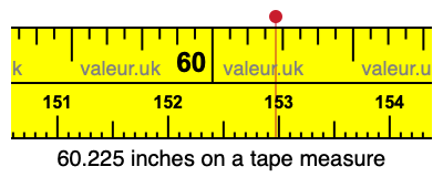 60.225 inches on a tape measure 60.225 inches on a tape measure