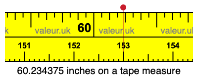 60.234375 inches on a tape measure