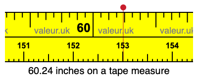 60.24 inches on a tape measure
