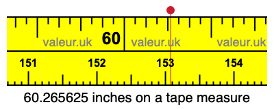 60.265625 inches on a tape measure