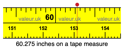 60.275 inches on a tape measure