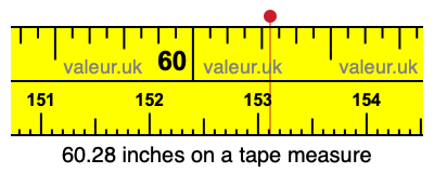 60.28 inches on a tape measure 60.28 inches on a tape measure
