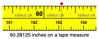 60.28125 inches on a tape measure 60.28125 inches on a tape measure