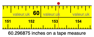 60.296875 inches on a tape measure 60.296875 inches on a tape measure