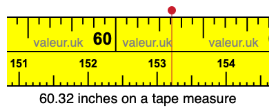 60.32 inches on a tape measure 60.32 inches on a tape measure