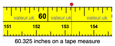 60.325 inches on a tape measure 60.325 inches on a tape measure
