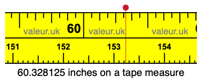 60.328125 inches on a tape measure 60.328125 inches on a tape measure