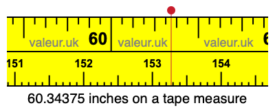 60.34375 inches on a tape measure 60.34375 inches on a tape measure