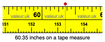 60.35 inches on a tape measure 60.35 inches on a tape measure