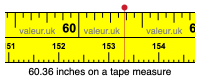 60.36 inches on a tape measure 60.36 inches on a tape measure