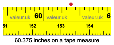 60.375 inches on a tape measure 60.375 inches on a tape measure