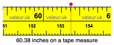 60.38 inches on a tape measure 60.38 inches on a tape measure